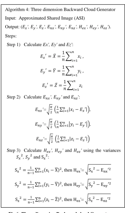 Fig 4:  The resulting cloud drops using (a)     =1,   =0.02 and   =0, (b)    =1,   =0.05 and   =0,    =1,   =0.1 and   =0,    =1,   =0