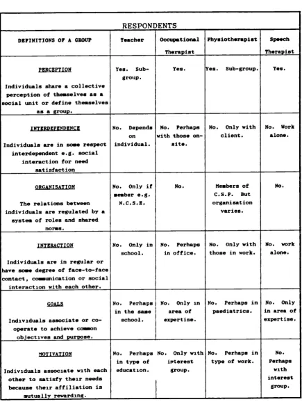 TABLE 2. Summary of Responses to Shaw's Six Definitions of a