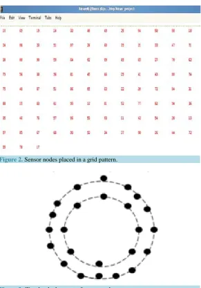 Figure 3. Circular deployment of sensor nodes.                                           
