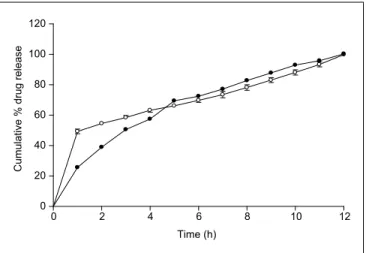 Figure  3:  Comparative  in  vitro  dissolution  profile  of  optimized  H3  microspheres with marketed capsule M1