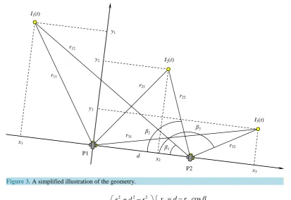 Figure 3. A simplified illustration of the geometry.                                                