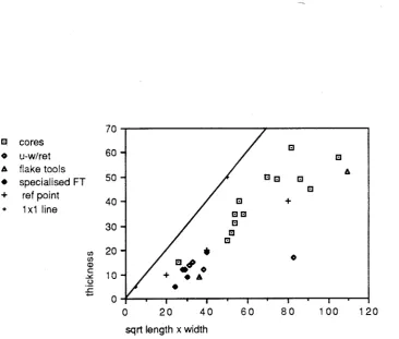 Figure 5.6 Reduction Chart for Tib-109, non-quartz. 