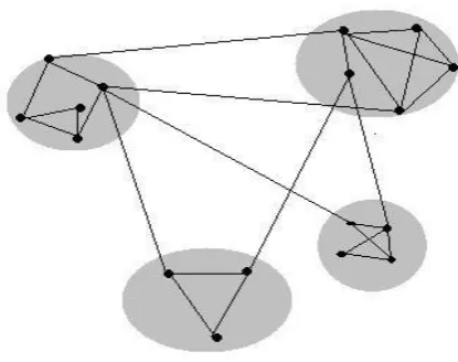 Figure 1: Small Network containing 4 sub-groups 