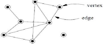Figure 2: A simple graph with Eight Vertices and Ten  Edges 