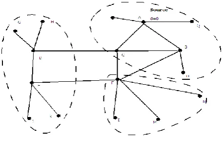 Figure: Artificially Generated Random Network which is having 16 nodes 