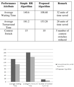 Table: 5 Computational results for Case II 