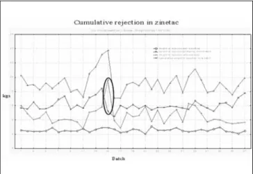 Figure 16: Cumulative rejection of RHCL in the packing phase