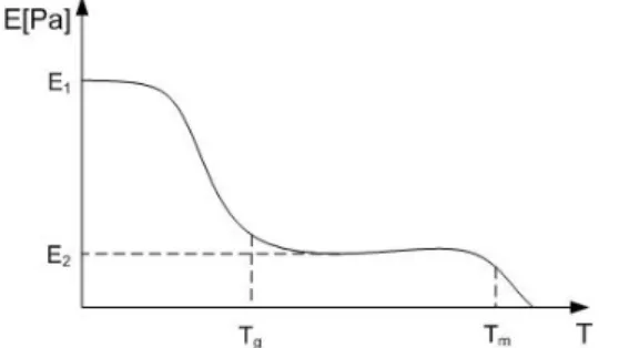 Figure 2.   Tg can be determined by locating where the  two lines intersect of α G  and α R  [6]