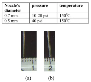 Table 2.  Pressure and temperature condition that yields a  continuous filament flow 