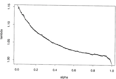 Table 3.1: Estimated coefficients for the approximating function given in equa­tion (3.1).