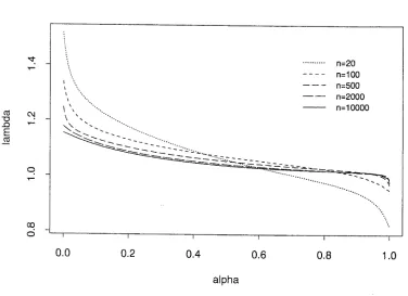 Figure 3.2: The approximating function (3.1) calculated for a range of sample sizes.