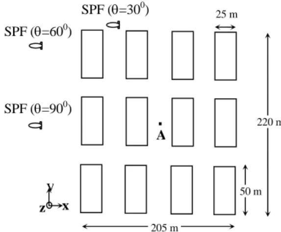 Figure 5. Visibility in Asakusa  Figure 6. Top view of the model
