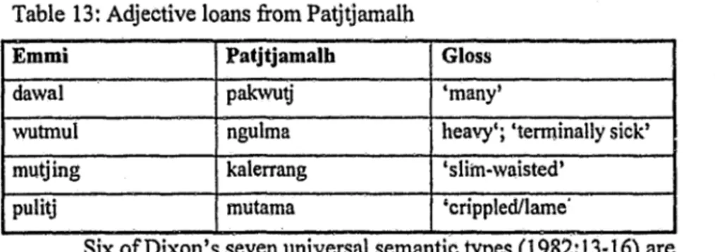 Table  13: Adjective loans from Patjtjamalh 