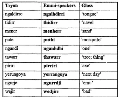 Table 1: Emmi-speakers' transcriptions of Emmi lexemes compared with  Tryon's 