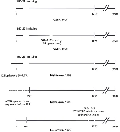 Figure 1.10: Reported CTR cDNA sequences not considered in the 2004 analysis of Beaudreuil and coworkers