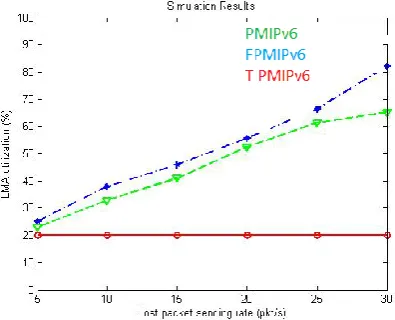 Figure 4: Possible transient forwarding states during a  handover 