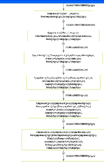 Figure 7. State of a model after random animation 