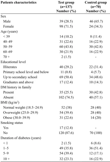Table 1: Sociodemographic characteristics of diabetic  patients 
