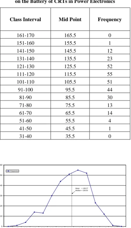 Table  2 