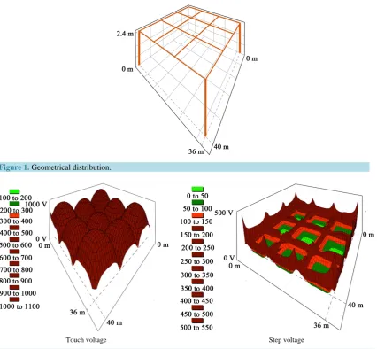 Figure 1. Geometrical distribution.                                                                  