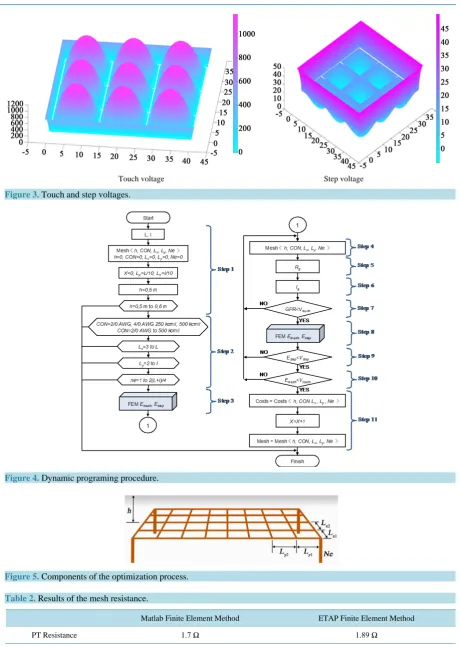 Figure 5. Components of the optimization process.                                                             