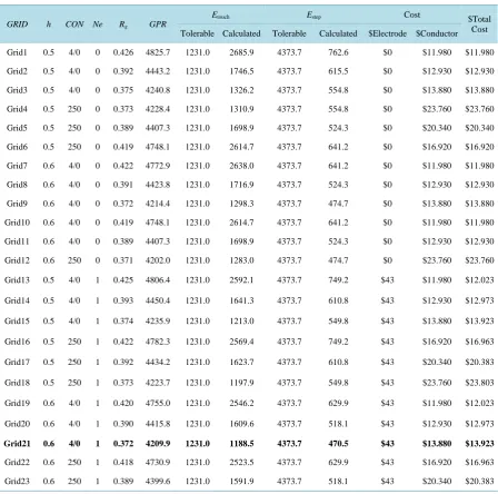 Table 4. Results of the optimization process.                                                                  