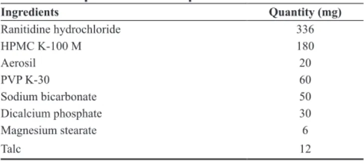 Table 5: Summary of ANOVA results in the analysis of  lack of fit and pure error 