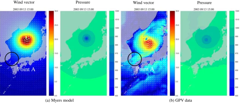 Figure 7. Results of wind vector and pressure based on typhoon models. 