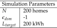 Figure 5. Block diagram highlighting the feedback between the utility and grid.