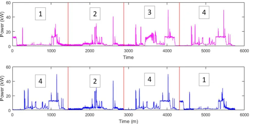 Figure 3. Process of block bootstrap simulation of a new home power usage (bottom) from a templatehome (top)