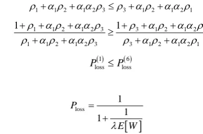 Figure 2graph, α=α