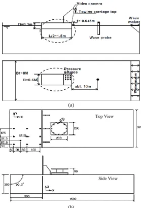 Figure 1. Simulation domain [16]: (a) Entire domain, including wavemaker. Side view, followed by the top view (all dimensions are in m); (b) Box-shaped fixed ship model (as marked by dashed circles in Figure 1(a)) with a vertical plate acting as deck structure at the bow region (all dimensions in mm) 