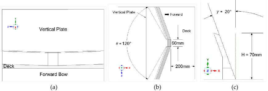 Figure 4.  Breakwaters height illustration for turtle decks (DNV-GL 2015) 
