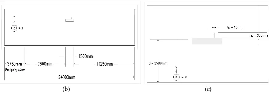 Figure 9. Sketch of the simulation domain (not to scale): (a) 3D view of symmetric domain; (b) side view of the entire domain; (c) closeup view of the box ship model with various dimensions 