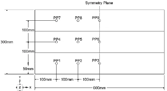Figure 10.  Arrangement of pressure measurement points for performance analysis of various breakwater designs