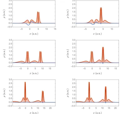Figure 5.5: Electronic densities (red regions) and diﬀerence between molecular andatomic densities (blue lines) of six diatomic molecules