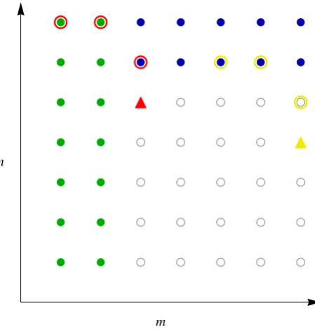 Figure 3.1: A graphical representation of the recurrence relation for computingelectron repulsion integrals between two ﬁnite domains