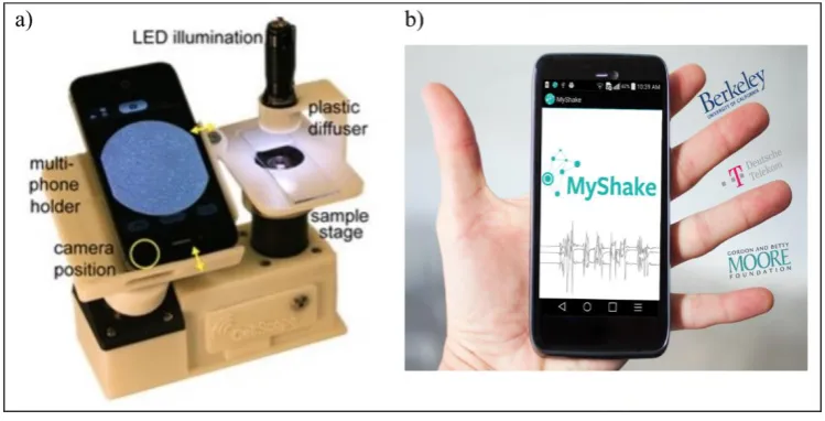 Figure 1:3: Decentralized scientific instruments. a) This portable smartphone-based imaging system has been designed to allow microscopic imaging of biological samples [4]