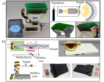 Figure 1:9: State of the art of compact imaging systems using lenses and smartphones. a) Using a cell phone and a hemispherical dome LED array to acquire multiple images of a sample
