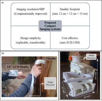 Figure 1:10: Proposed integrated high resolution, high SBP imaging system qualities. Design of the models, credits: Jaden Rubinstein and Michael Petkovic respectively