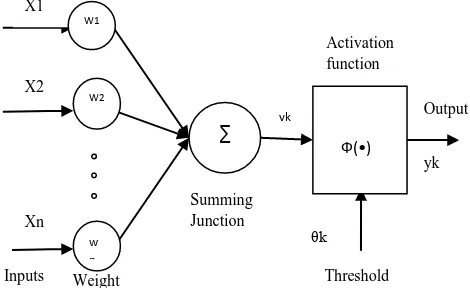 Figure 2. Block diagram of a fuzzy system 