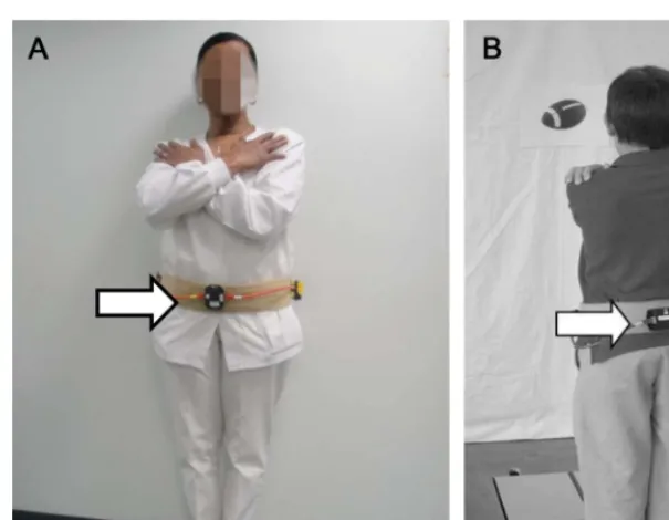 Figure 2Accelerometer attached to gait belt and placed anteriorly on adults