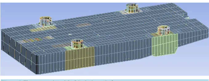 Figure 6. The structural model of the jack up platform.                                