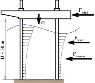 Figure 3. The base component of the lifting system.                  