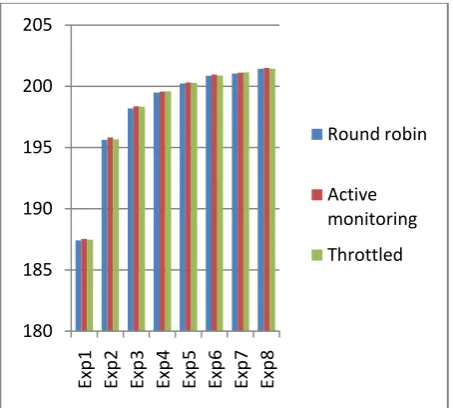 Fig 3. Analytical comparison of overall response time for case-1 