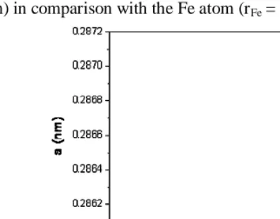 Table 1. Average crystallite sizes, <D> (nm), and level of microdistorsions <> (%) versus Al content