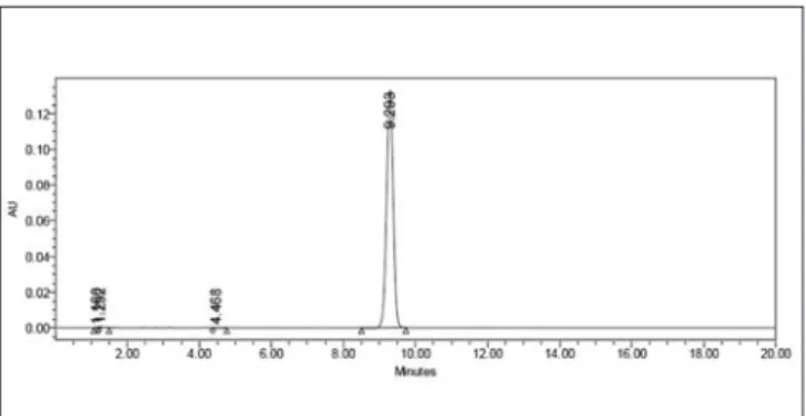 Figure 2:  Typical chromatogram representing the degradation behavior  of valsartan in acid hydrolysis