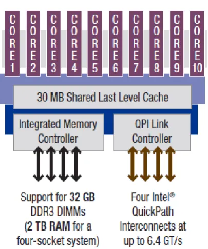 Figure 3: From Analyzing business as it happens, Whitepaper, Intel & SAP, Version 1.0 April 2011 [5] 