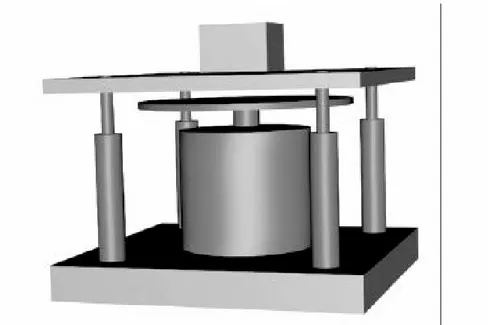 Gambar 6. Plant Sistem Pengaturan Kecepatan Motor 