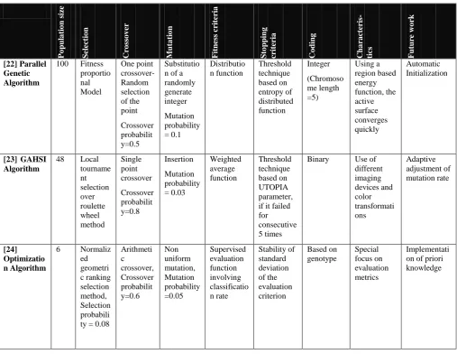 Table 1. Analysis of Various Algorithms 